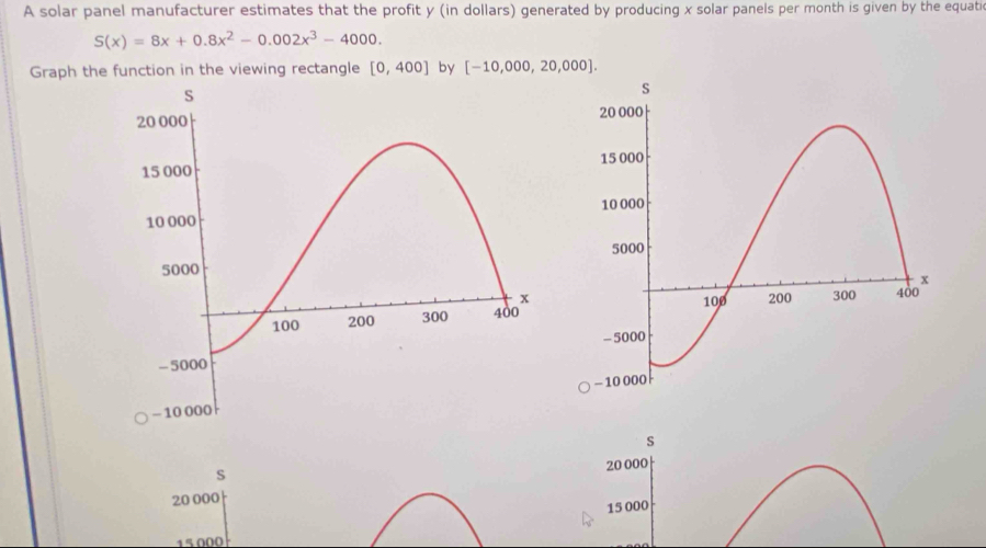 A solar panel manufacturer estimates that the profit y (in dollars) generated by producing x solar panels per month is given by the equati
S(x)=8x+0.8x^2-0.002x^3-4000. 
Graph the function in the viewing rectangle [0,400] by [-10,000,20,000]. 
s
S
20 000
20 000
15 000
15 000