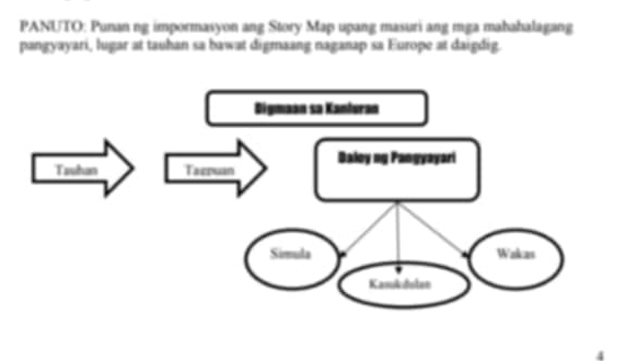 PANUTO: Punan ng impormasyon ang Story Map upang masuri ang mga mahahalagang 
pangyayari, lugar at tauhan sa bawat digmaang naganap sa Europe at daigdig. 
4