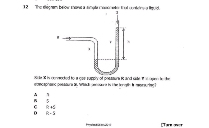 The diagram below shows a simple manometer that contains a liquid.
Side X is connected to a gas supply of pressure R and side Y is open to the
atmospheric pressure S. Which pressure is the length h measuring?
A R
B S
C R +S
D R - S
Physics/5054/1/2017 [Turn over