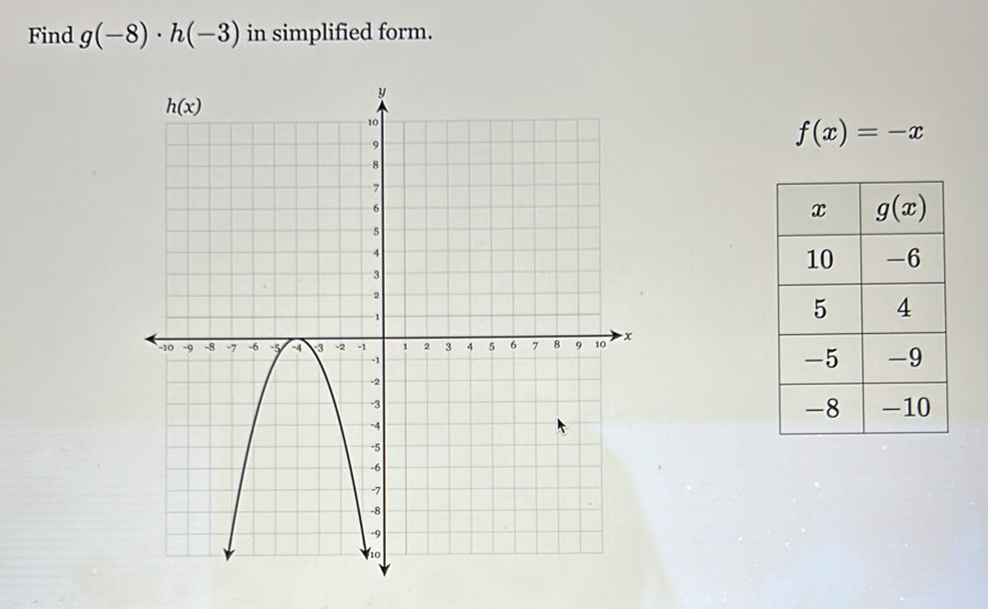 Find g(-8)· h(-3) in simplified form.
f(x)=-x