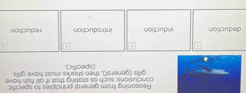 Reasoning from general principles to specific
conclusions: such as stating that if all fish have
gills (general), then sharks must have gills
(specific).
1
2
3
deduction induction introduction reduction