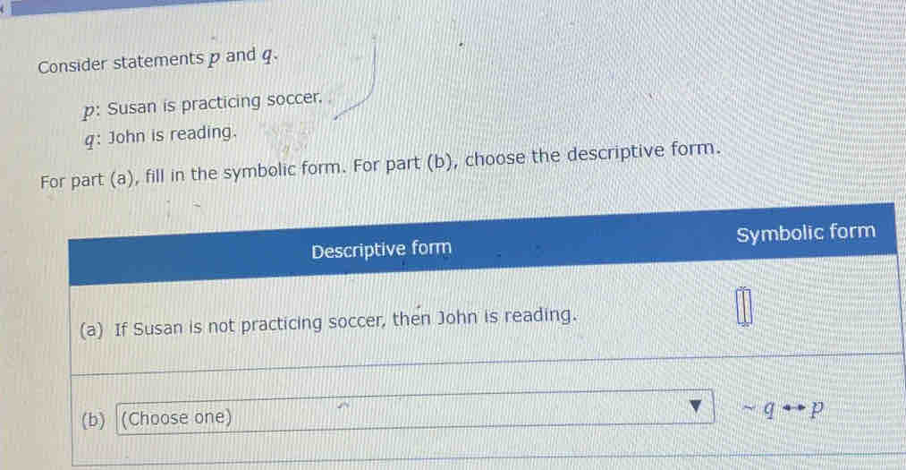 Consider statements p and q. 
p: Susan is practicing soccer. 
q: John is reading. 
For part (a), fill in the symbolic form. For part (b), choose the descriptive form. 
Descriptive form Symbolic form 
(a) If Susan is not practicing soccer, then John is reading. 
(b) (Choose one) 
~q p