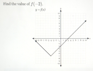 Find the value of f(-2).
x