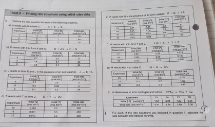 TASK 4 - Finding rate equations using initial rates data
of all anid cotayst. P=0to 2R
1 Desiiure the rale equation for each of the following neections. 
#) A net() with ( tù lann C A+Bto C
2W+xto Y+2
t  D nsaots with d to fome F and G
D+2Eto F+G
M=Nto 20
o) Jreacts to fare K and L in the presence of an acld calaye Fto K+L O.

2H_(x)to H_2to y)+H_2
d) i5 reacts with T to form U. 4+7to 2uto omega
2 For each of the rate equasions you deduced in quession 1 calculate the