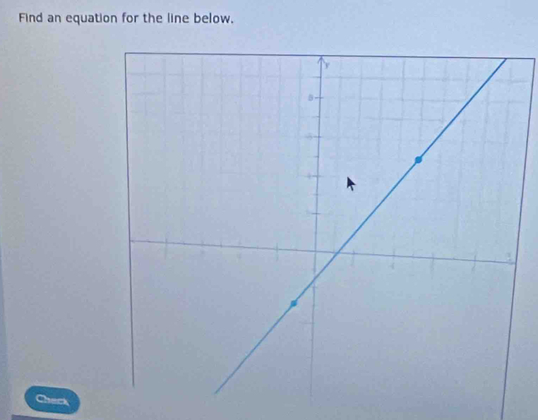 Find an equation for the line below. 
Check