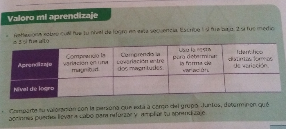 Valoro mi aprendizaje 
Reflexiona sobre cuál fue tu nivel de logro en esta secuencia. Escribe 1 si fue bajo, 2 si fue medio 
Comparte tu valoración con la persona que está a cargo del grupo. Juntos, determinen qué 
acciones puedes llevar a cabo para reforzar y ampliar tu aprendizaje.