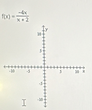 f(x)= (-4x)/x+2 