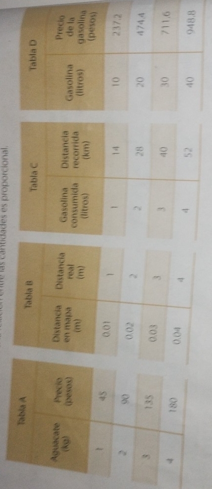 itre las cantidades es proporcional.