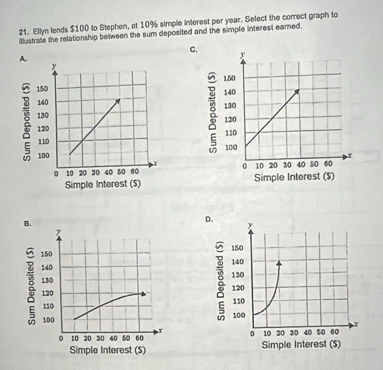 Ellyn lends $100 to Stephen, at 10% simple interest per year. Select the correct graph to 
illustrate the relationship between the sum deposited and the simple interest earned. 
C 
A.