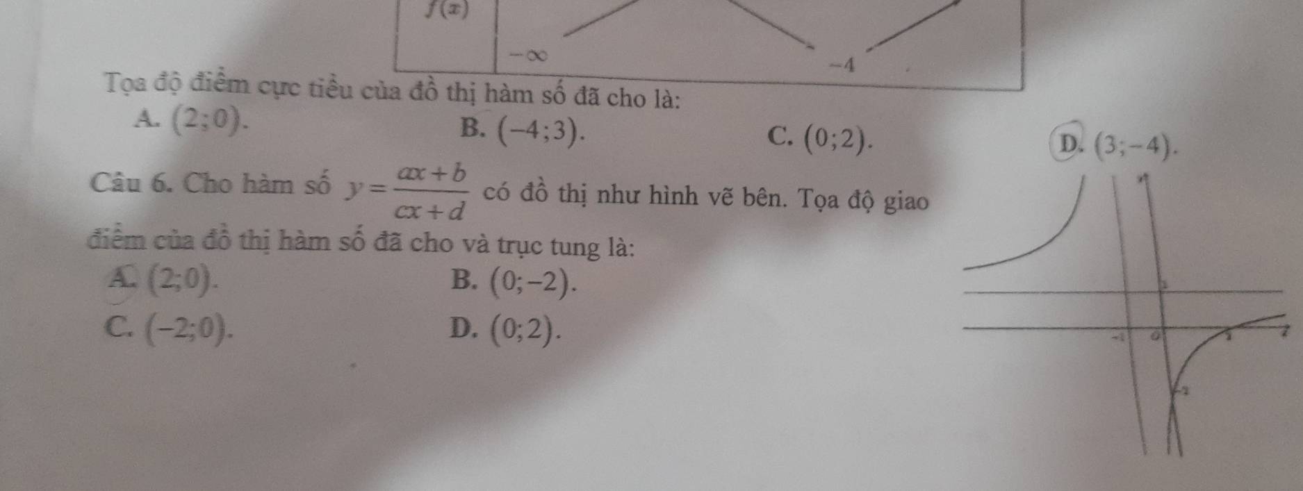 f(x)
-∞
~4
Tọa độ điểm cực tiều của đồ thị hàm số đã cho là:
A. (2;0).
B. (-4;3). C. (0;2).
Câu 6. Cho hàm số y= (ax+b)/cx+d  có đồ thị như hình vẽ bên. Tọa độ giao
điểm của đồ thị hàm số đã cho và trục tung là:
A. (2;0). B. (0;-2).
C. (-2;0). D. (0;2). 7