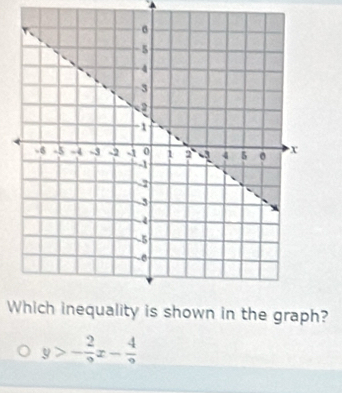 W?
y>- 2/9 x- 4/9 