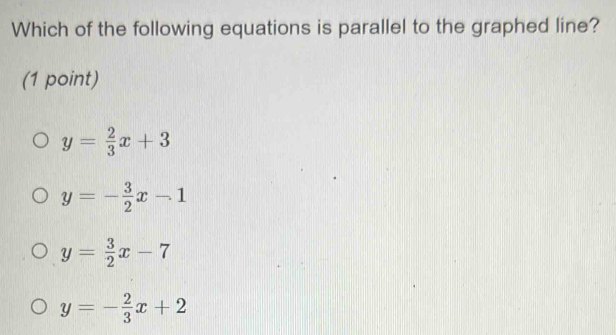 Which of the following equations is parallel to the graphed line?
(1 point)
y= 2/3 x+3
y=- 3/2 x-1
y= 3/2 x-7
y=- 2/3 x+2