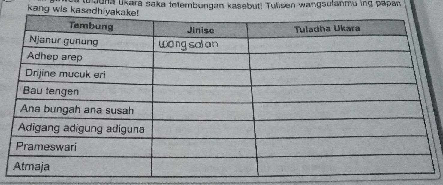 ca tulagna ukara saka tetembungan kasebut! Tulisen wangsulanmu ing papan 
kang wis