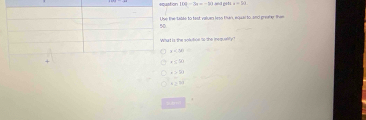 equation 100-3x=-50 and gets x=50. 
table to test values less than, equal to, and greater than
s the solution to the inequality?
x<50</tex>
x≤ 50
x>50
x≥ 50
Submil