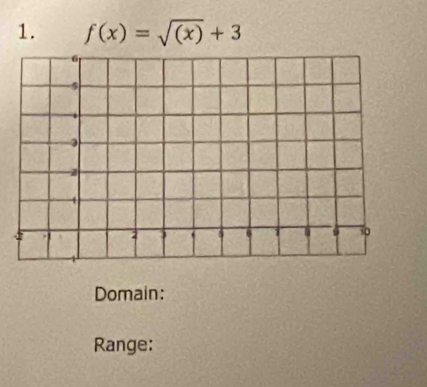 f(x)=sqrt((x))+3
Domain: 
Range: