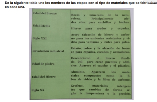 De la siguiente tabla une los nombres de las etapas con el tipo de materiales que se fabricaban 
en cada una