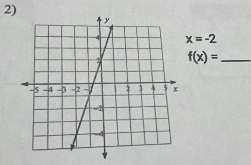 x=-2
_ f(x)=