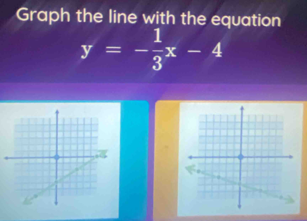 Graph the line with the equation
y=- 1/3 x-4