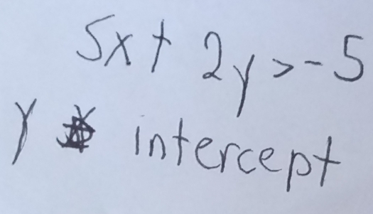 5x+2y>-5
Y 7 intercept