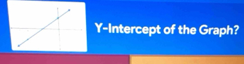 Y-Intercept of the Graph?