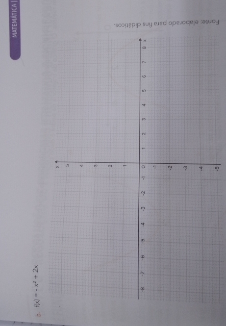 MATEMÁTICA | 
b. f(x)=-x^2+2x
-5