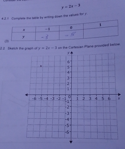 y=2x-3
4.2.1 Complete the table by writing down the values for y.
2.2 Sketch the graph of y=2x-3 on the Cartesian Plane provided below.