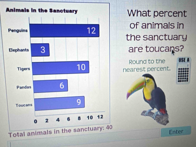 What percent 
of animals in 
the sanctuary 
are toucans? 
Round to the USEA 
nearest percent. 
Enter