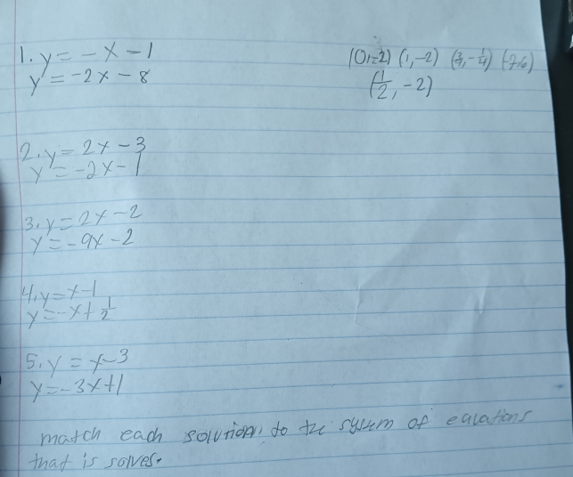 y=-x-1 (0,-2)(1,-2)( 3/4 ,- 1/4 )(-7,6)
y'=-2x-8
( 1/2 ,-2)
12. y=2x-3
y'=-2x-1
3. y=2x-2
y'=-9x-2
4 y=x-1
y=-x+ 1/2 
5· y=x-3
y=-3x+1
match each solutionn do the suem of ealations 
that is solves.