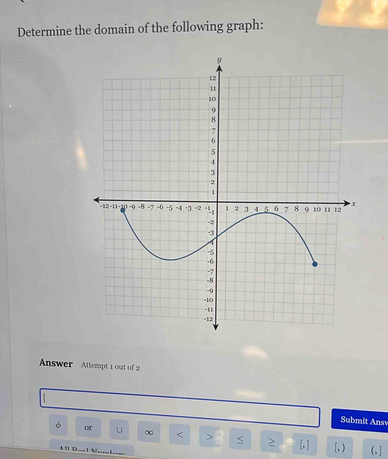 Determine the domain of the following graph: 
Answer Attempt 1 out of 2 
Submit Ansv
φ or U ∞ < <tex>> S [, ] [, ) (,] 
A 11 Dan1 N