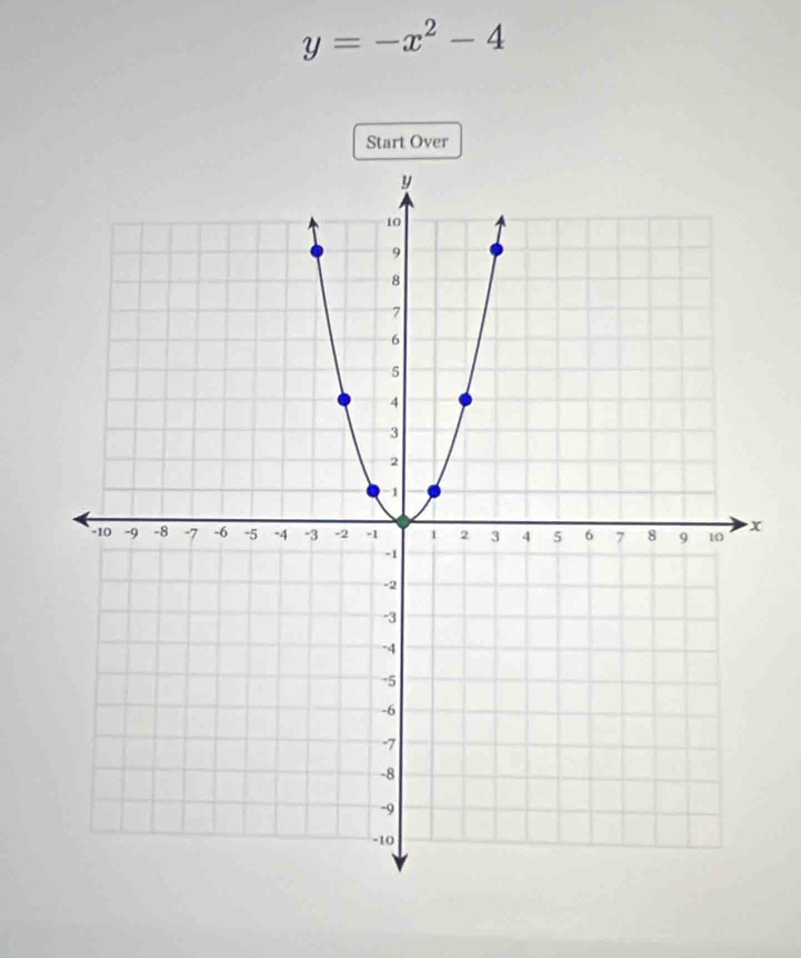 y=-x^2-4
Start Over