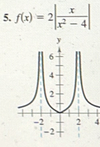 f(x)=2| x/x^2-4 |
4