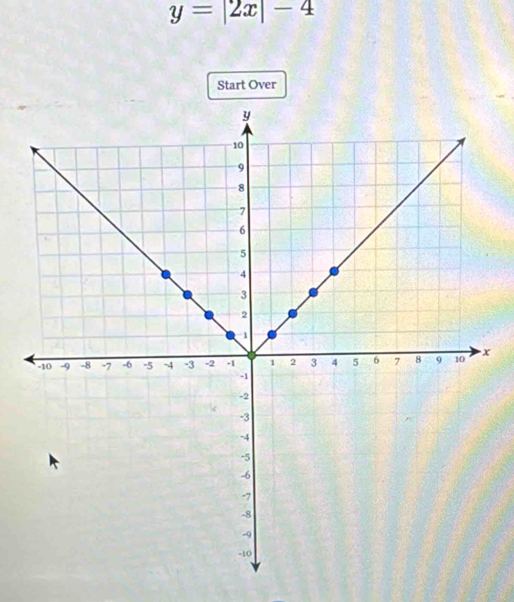 y=|2x|-4
Start Over
x