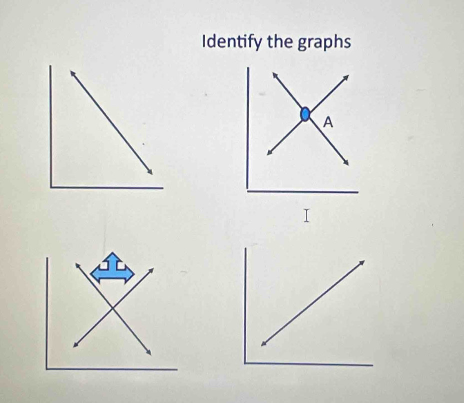 Identify the graphs 
A