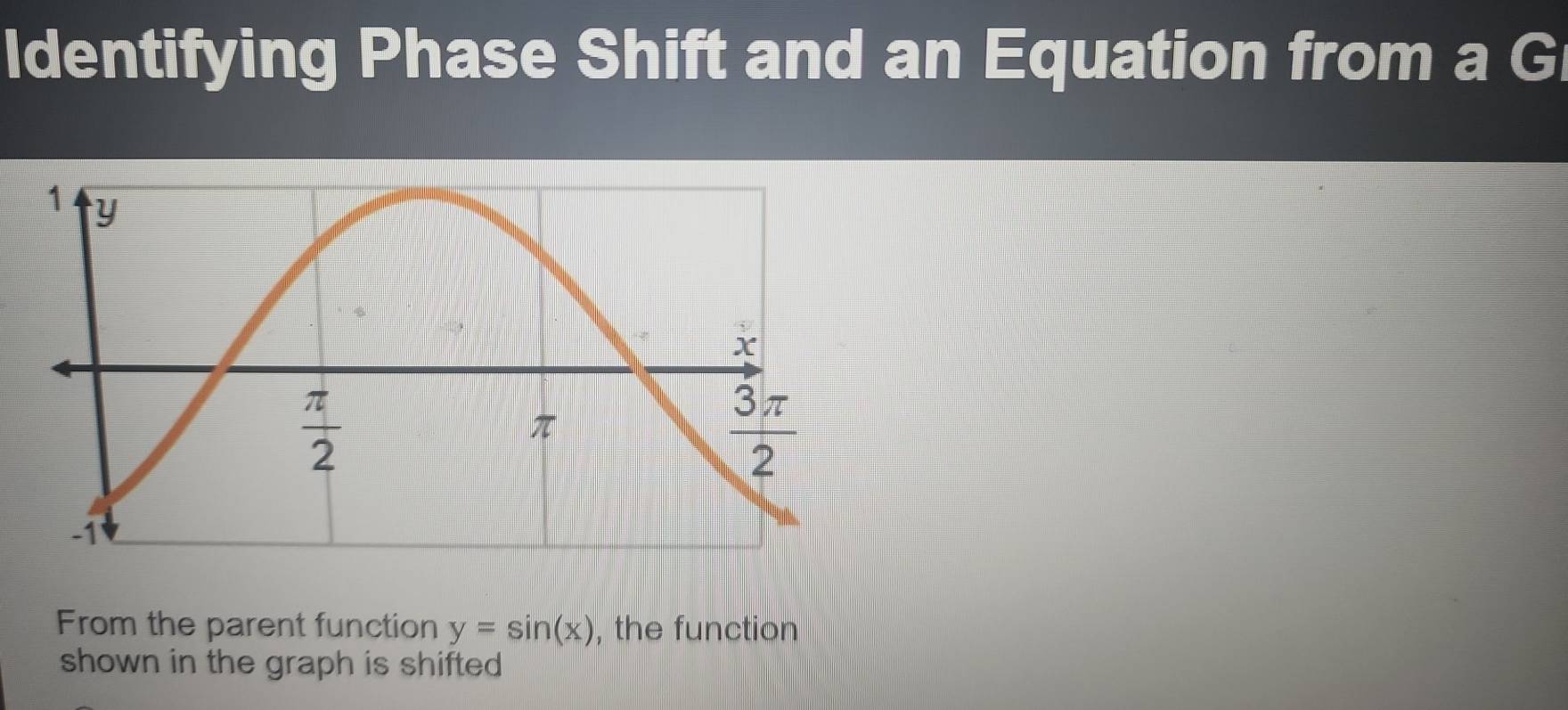 Identifying Phase Shift and an Equation from a G
From the parent function y=sin (x) , the function
shown in the graph is shifted