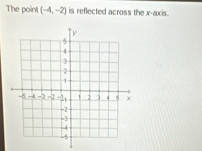 The point (-4,-2) is reflected across the x-axis.