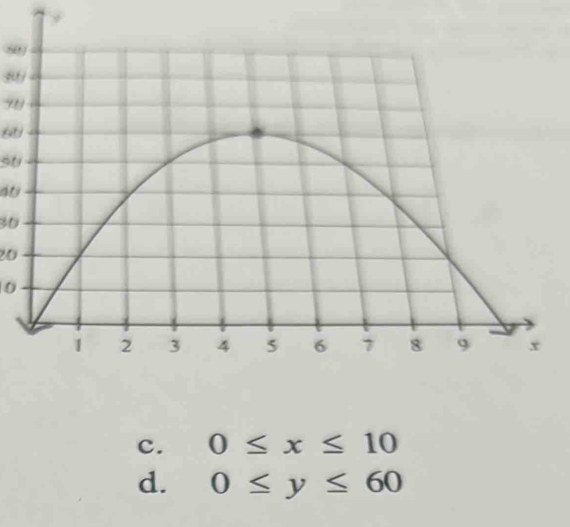 80
6
sU
40
30
20
0
c. 0≤ x≤ 10
d. 0≤ y≤ 60