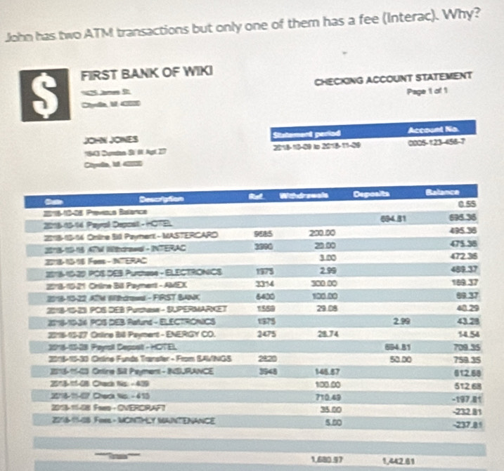 John has two ATM transactions but only one of them has a fee (Interac). Why? 
S FIRST BANK OF WIKI 
CHECKING ACCOUNT STATEMENT 
Jon S Page 1 of 1 
Cye, M CIE 
JOHN JOINES Sitstement periad Account Na. 
* 40 Duraten S M Agi 27 2018 -18-09 io 2018 -11-39 0005 -123 -456 -7
Ctyoie, Iel 4000
1.680.97 1,442.61