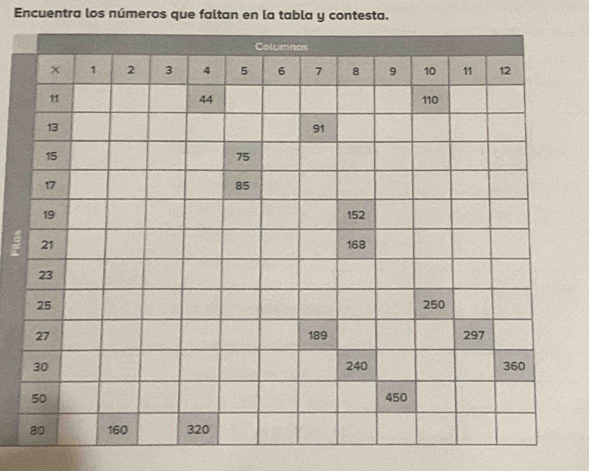 Encuentra los números que faltan en la tabla y contesta.