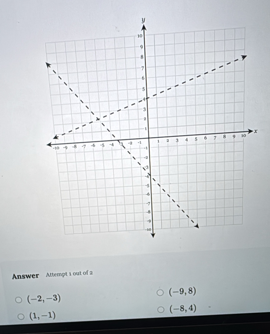 Answer Attempt 1 out of 2
(-9,8)
(-2,-3)
(1,-1)
(-8,4)