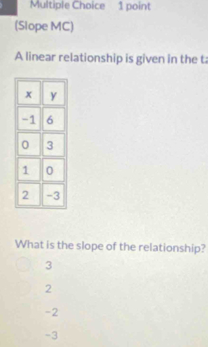 (Slope MC)
A linear relationship is given in the t
What is the slope of the relationship?
3
2
-2
-3