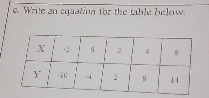 Write an equation for the table below.