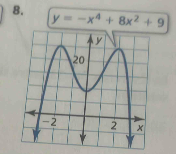 y=-x^4+8x^2+9