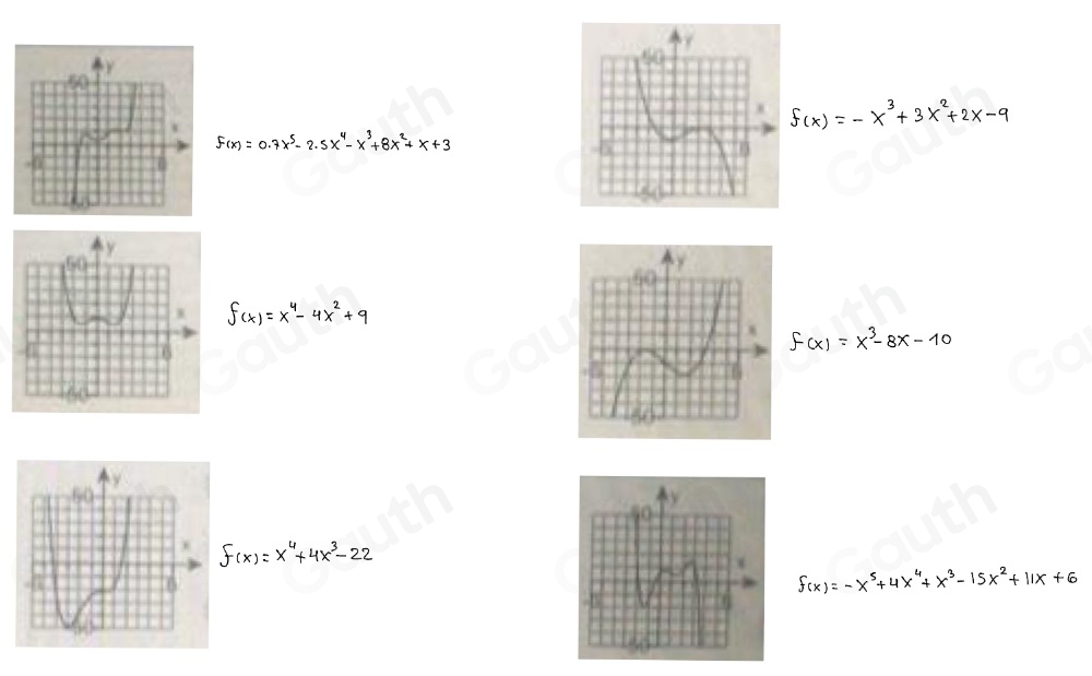 f(x)=-x^3+3x^2+2x-9
f(x)=0.7x^5-2.5x^4-x^3+8x^2+x+3
f(x)=x^4-4x^2+9
f(x)=x^3-8x-10
f(x)=x^4+4x^3-22
f(x)=-x^5+4x^4+x^3-15x^2+11x+6