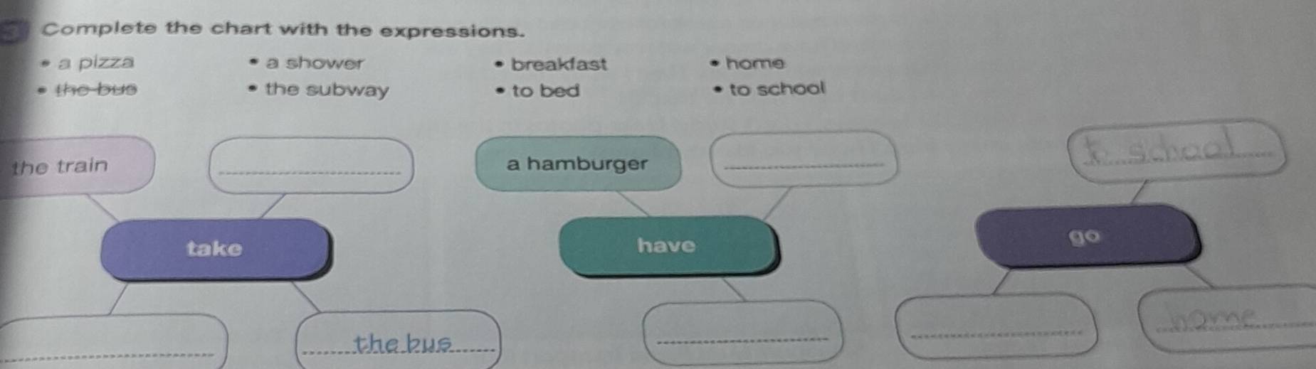 Complete the chart with the expressions. 
a pizza a shower breakfast home 
the bus the subway to bed to school 
the train _a hamburger_ 
_ 
take have 
go 
_ 
_ 
_ 
_ 
_the bus_