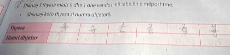 Shkruaj 5 thyesa midis 0 dhe 1 dhe vendosi në tabelën e mëposhtme. 
Shkruaji këto thyesa si numra dhjetorë.