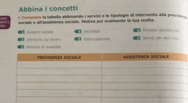 Abbina i concetti 
UARE Completa la tabella abbinando i servizi e le tipologie di intervento alla prevident 
e sociale o all'assistenza sociale. Motiva poi oralmente la tua scelta. 
ONt 
Assegno sociale Vecchiaia 
Pensioni assistenziali 
Infortunio sul lavoro Disoccupazione Servizi per asilí nido
3 Pensioni di invalidità