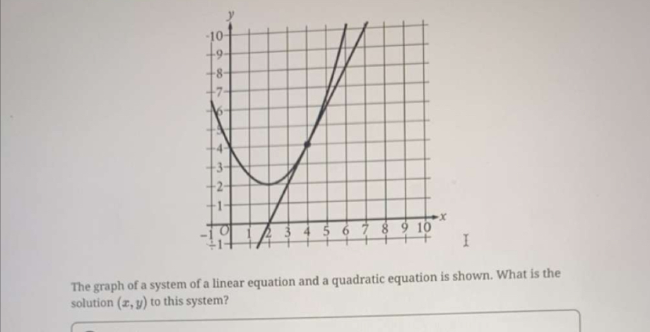 The graph of a system of a linear equation and a quadratic equation is shown. What is the 
solution (x,y) to this system?