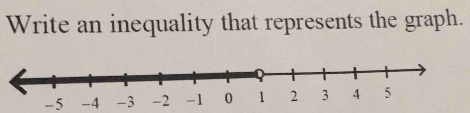 Write an inequality that represents the graph.
-5 -4 -3 -2 -1 0 1 2 3 4 5