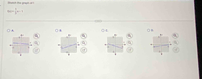 Sketch the graph of f.
f(x)= 1/3 x-1
A. 
B. 
C. 
D.