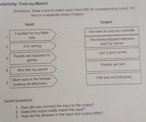 Activity: Find my Match! 
Directions: Draw a line to match each input with its corresponding output. Do 
this on a separate sheet of paper. 
Input Output 
I studied for my Math We need to use our umbrella 
1 test 
The family enjoyed delicious 
2 It is raining food for dinner 
3 People are exposed to I got a good grade 
germs 
People get sick 
4 She told my secret 
Mom was in the kitchen I felt sad and betrayed 
5 cooking all afternoon. 
Guide Questions: 
1. How did you connect the input to the output? 
2. Does the output really match the input? 
3. How do the phrases in the input and output differ?